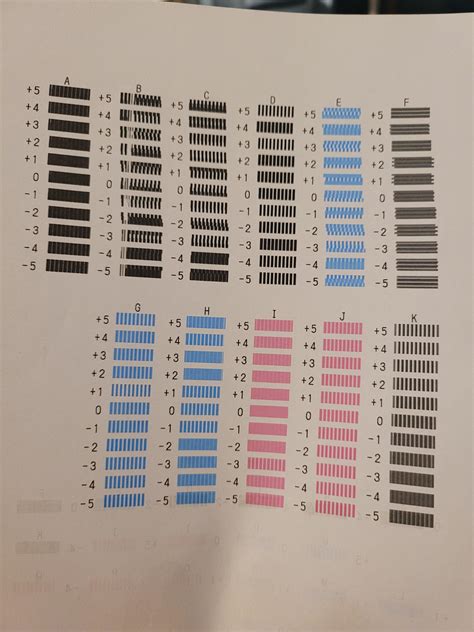 PIXMA MG3520 Print Head alignment failure .